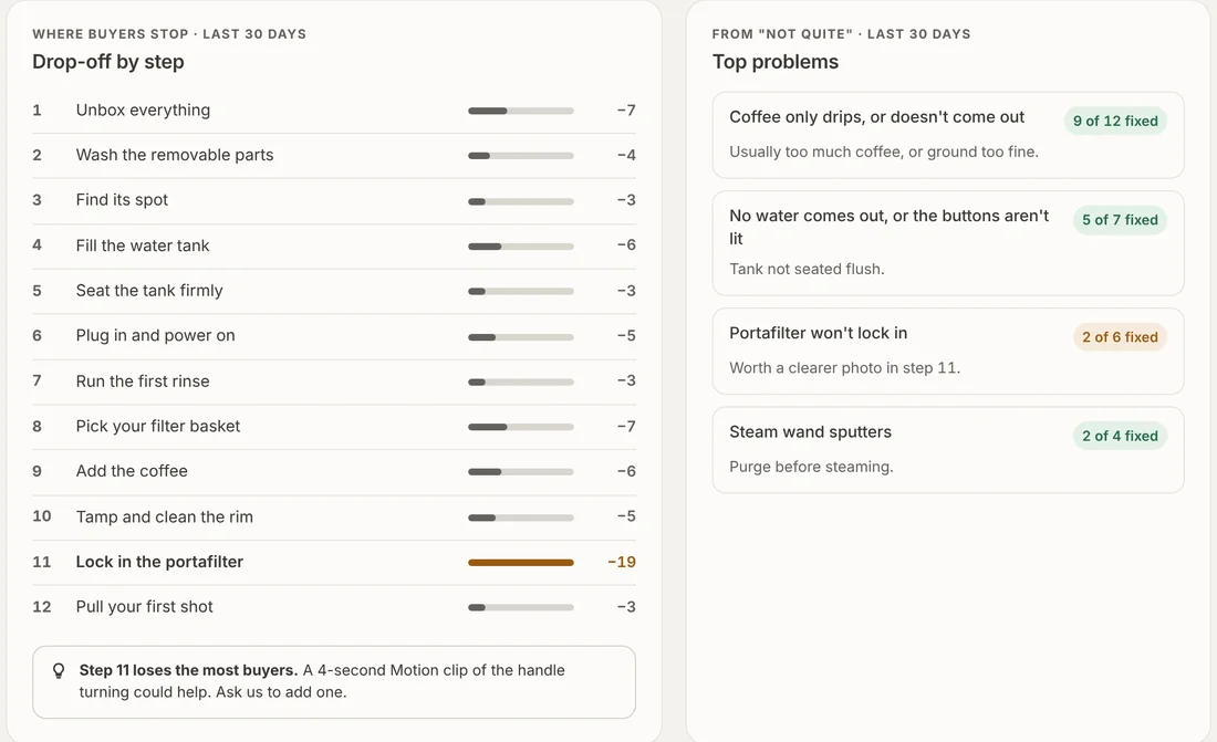 Sample dashboard: drop-off by step and top problems
